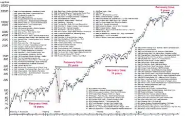 Globale november 2022
