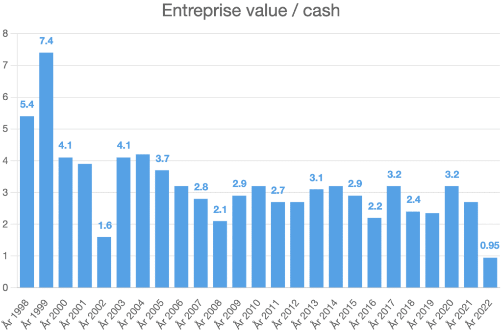 Entreprise value / cash