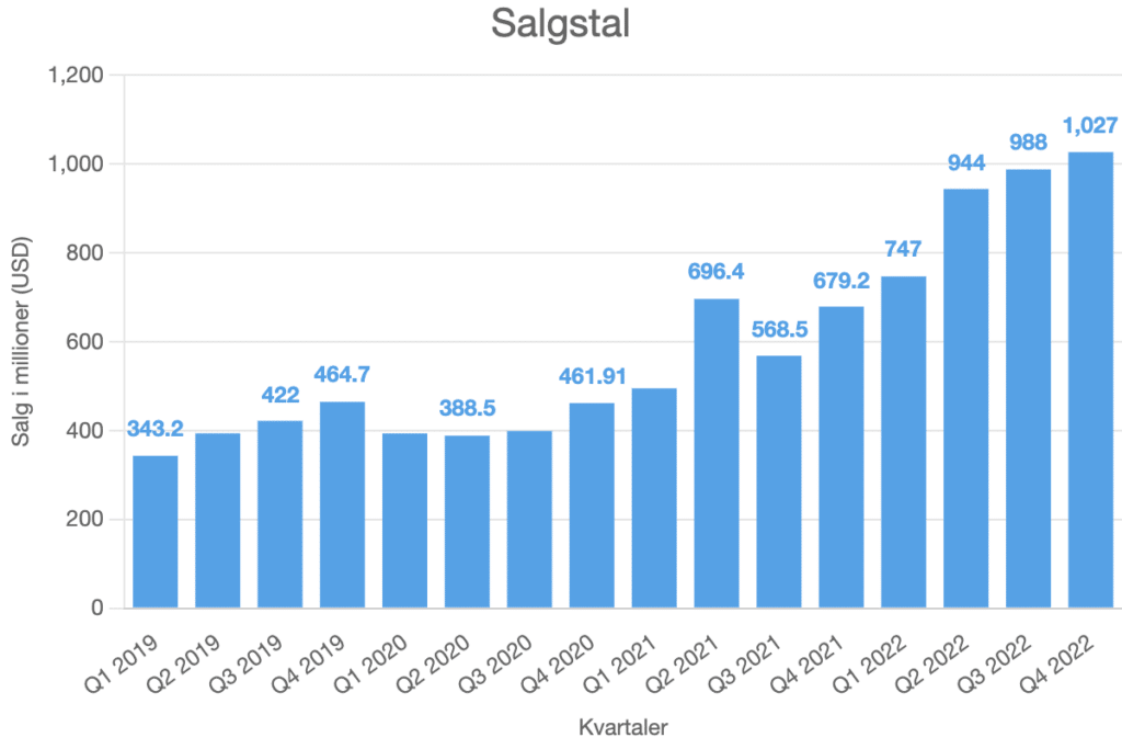 Salgstal